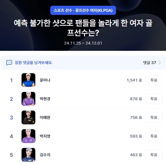 ▲골프선수 여자 KLPGA 부문 인기투표 순위 차트(11월 29일 오후 3시 기준) ⓒ디시트렌드