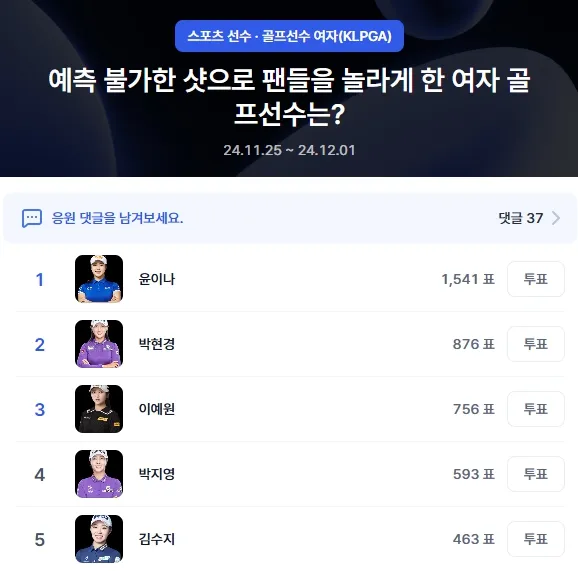 ▲골프선수 여자 KLPGA 부문 인기투표 순위 차트(11월 29일 오후 3시 기준) ⓒ디시트렌드